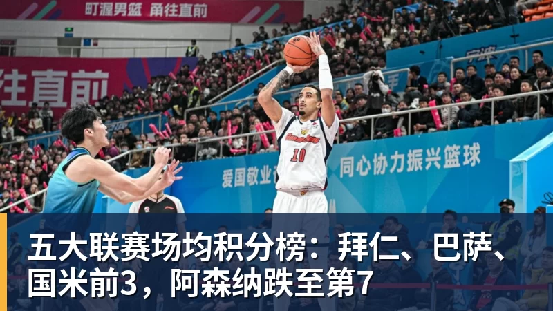五大联赛场均积分榜：拜仁、巴萨、国米前3，阿森纳跌至第7
