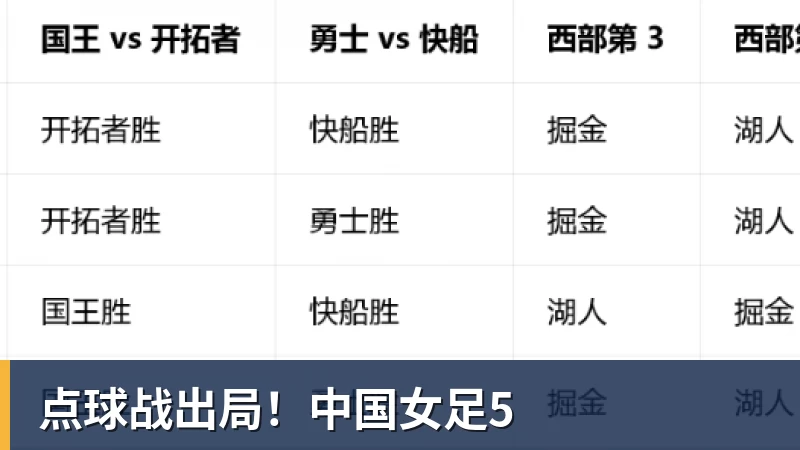点球战出局！中国女足5