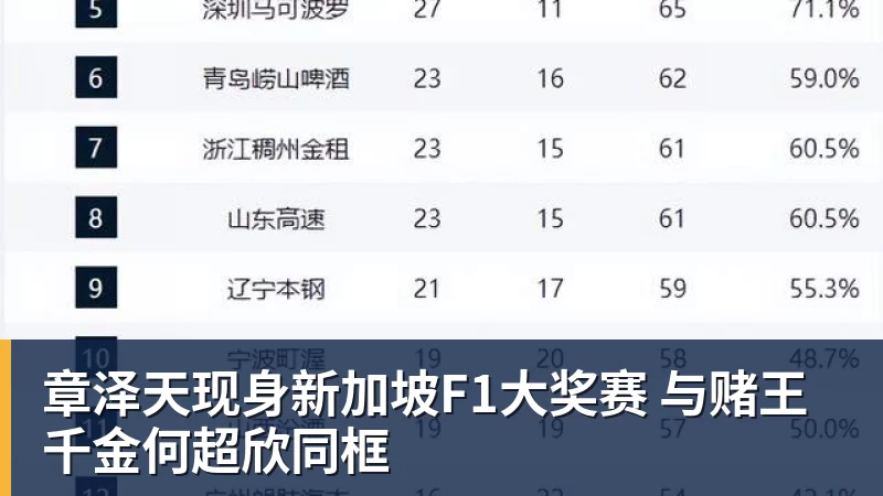 章泽天现身新加坡F1大奖赛 与赌王千金何超欣同框