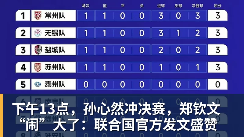 下午13点，孙心然冲决赛，郑钦文“闹”大了：联合国官方发文盛赞